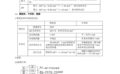 第15讲化学反应的热效应（讲）-2024年高考化学大一轮复习精讲精练+专题讲座（原卷版）_05高考化学_2024年新高考资料_1.2024一轮复习_2024年高考化学大一轮复习精讲精练+专题讲座