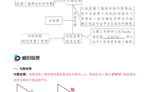 第十七章勾股定理知识清单（解析版）_初中数学_八年级数学下册（人教版）_知识点总结_知识清单
