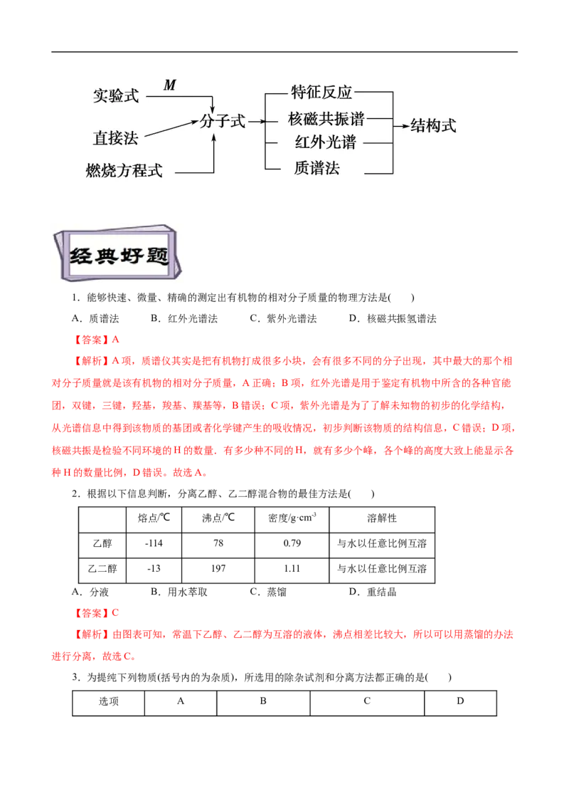 考点31研究有机物的一般方法（解析版）_05高考化学_通用版（老高考）复习资料_2023年复习资料_一轮复习_备战2023年高考化学一轮复习考点帮（全国通用）