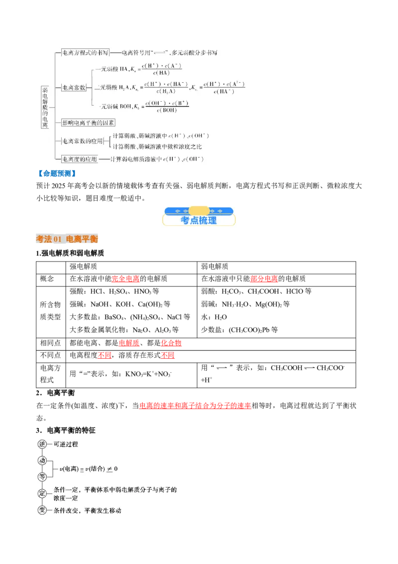 考点29电离平衡（核心考点精讲精练）-备战2025年高考化学一轮复习考点帮（新高考通用）（解析版）_05高考化学_2025年新高考资料_一轮复习_备战2025年高考化学一轮复习考点帮