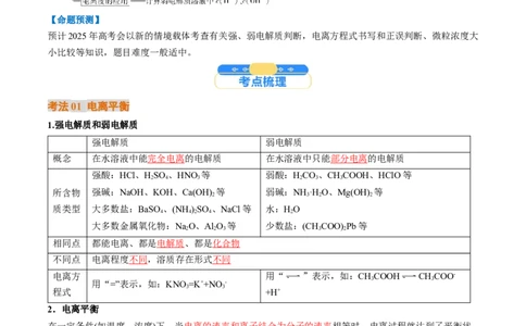考点29电离平衡（核心考点精讲精练）-备战2025年高考化学一轮复习考点帮（新高考通用）（解析版）_05高考化学_2025年新高考资料_一轮复习_备战2025年高考化学一轮复习考点帮