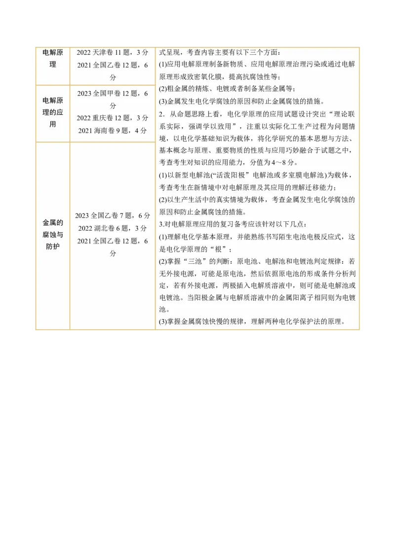 第23讲电解池金属的腐蚀与防护（讲义）（原卷版）_05高考化学_2024年新高考资料_1.2024一轮复习_2024年高考化学一轮复习讲练测（新教材新高考）_第23讲电解池金属的腐蚀与防护（讲义）