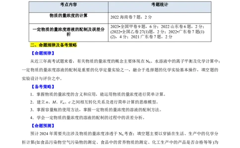 考点03物质的量浓度及溶液配制(核心考点精讲)_05高考化学_通用版（老高考）复习资料_2024年复习资料_完备战2024年高考化学一轮复习考点帮（全国通用）