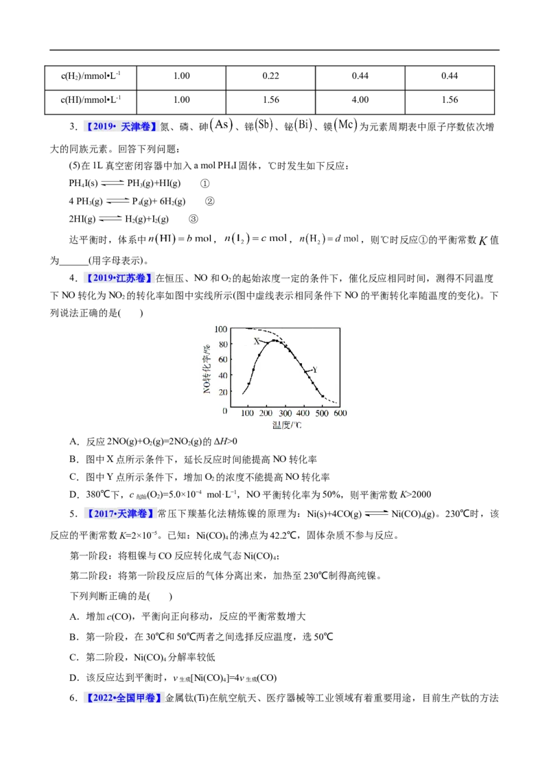 考点23化学平衡常数（原卷版）_05高考化学_通用版（老高考）复习资料_2023年复习资料_一轮复习_备战2023年高考化学一轮复习考点帮（全国通用）