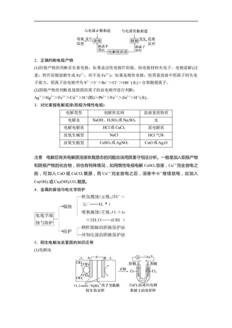第1部分专题突破　专题11新型电池和电解原理的应用_05高考化学_通用版（老高考）复习资料_2023年复习资料_二轮复习_2023年高考化学二轮复习讲义+课件（全国版）_学生版