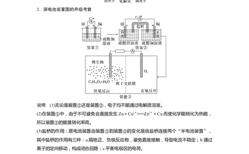 第1部分专题突破　专题11新型电池和电解原理的应用_05高考化学_通用版（老高考）复习资料_2023年复习资料_二轮复习_2023年高考化学二轮复习讲义+课件（全国版）_学生版