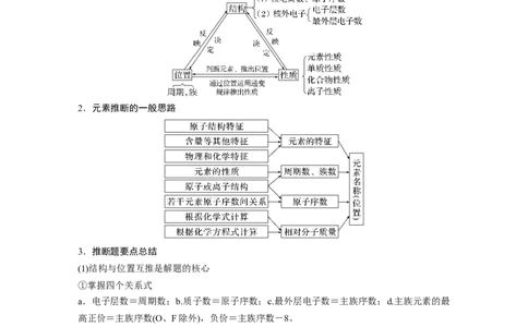 第5章第28讲　元素推断与无机物的性质---2023年高考化学一轮复习（新高考）_05高考化学_新高考复习资料_2023年新高考资料_一轮复习_2023年新高考大一轮复习讲义
