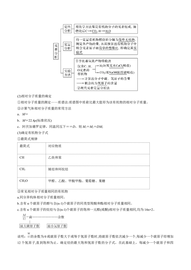 第36讲有机化合物的结构特点与研究方法（讲义）（解析版）_05高考化学_2024年新高考资料_1.2024一轮复习_2024年高考化学一轮复习讲练测（新教材新高考）