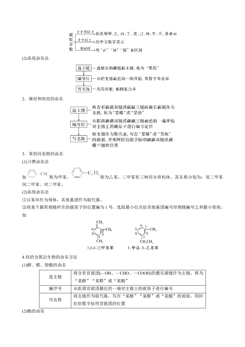 第36讲有机化合物的结构特点与研究方法（讲义）（解析版）_05高考化学_2024年新高考资料_1.2024一轮复习_2024年高考化学一轮复习讲练测（新教材新高考）