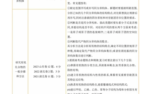 第36讲有机化合物的结构特点与研究方法（讲义）（解析版）_05高考化学_2024年新高考资料_1.2024一轮复习_2024年高考化学一轮复习讲练测（新教材新高考）