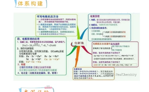 考向21电解池金属的腐蚀与防护-备战2023年高考化学一轮复习考点微专题（新高考地区专用）_05高考化学_新高考复习资料_2023年新高考资料_一轮复习
