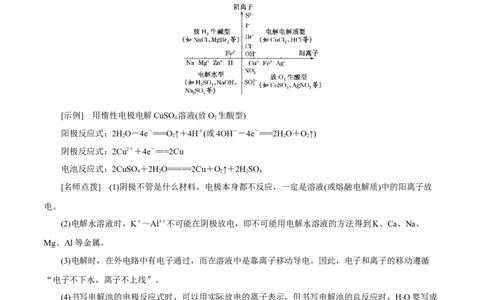 考向21电解池金属的腐蚀与防护-备战2023年高考化学一轮复习考点微专题（新高考地区专用）_05高考化学_新高考复习资料_2023年新高考资料_一轮复习