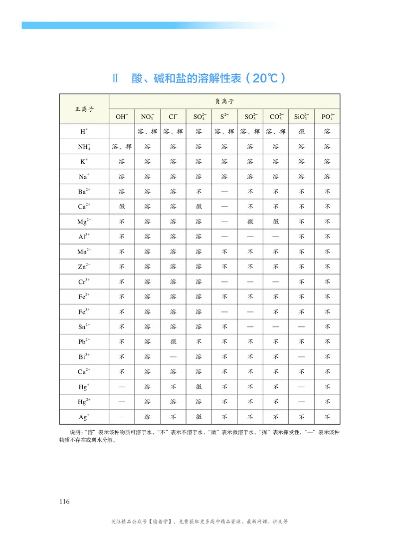 普通高中教科书&middot;化学选择性必修1化学反应原理(1)_高中全套电子教材及答案。_01高中电子教材全套_化学_沪科技版_高中年级_选择性必修1化学反应原理