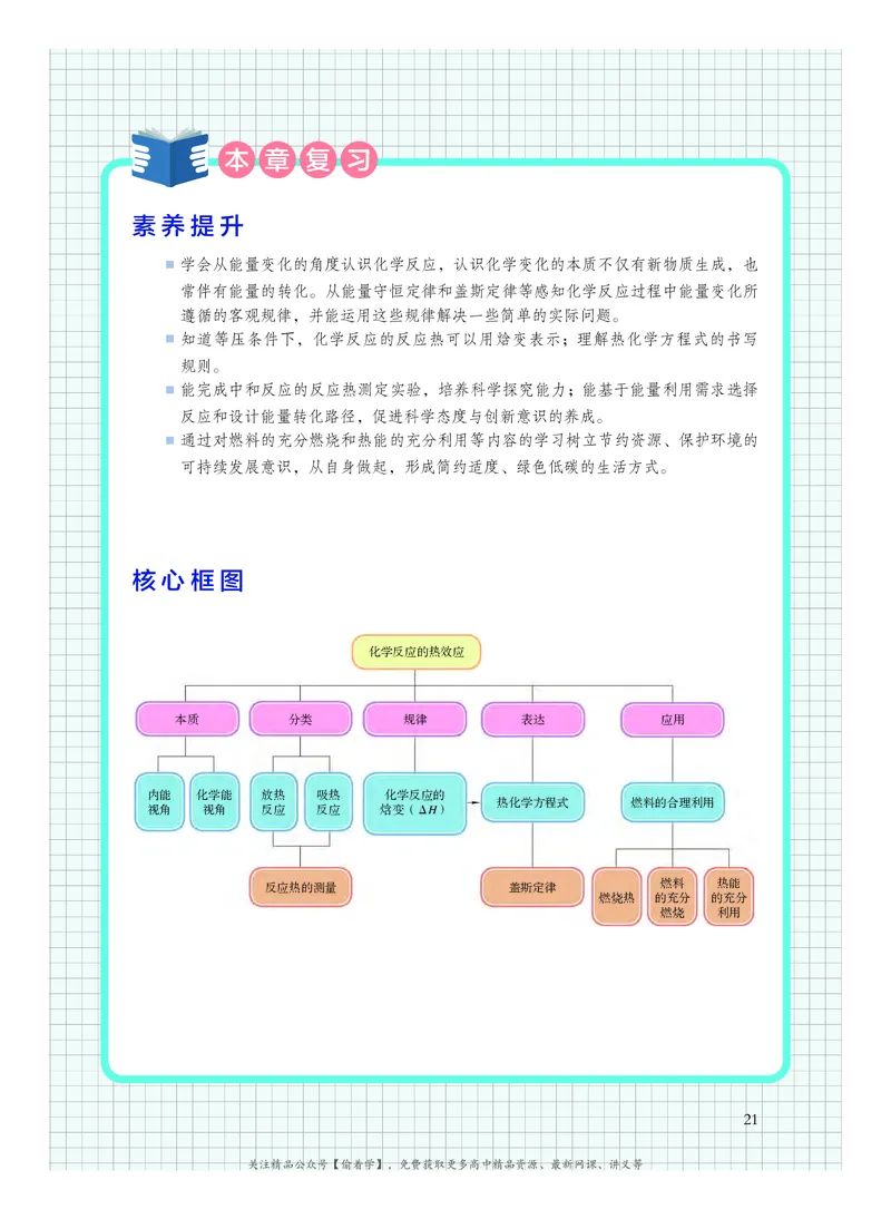 普通高中教科书&middot;化学选择性必修1化学反应原理(1)_高中全套电子教材及答案。_01高中电子教材全套_化学_沪科技版_高中年级_选择性必修1化学反应原理