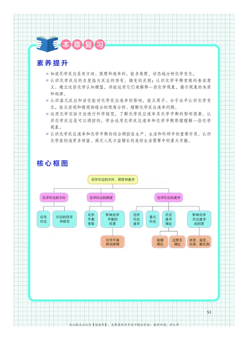 普通高中教科书&middot;化学选择性必修1化学反应原理(1)_高中全套电子教材及答案。_01高中电子教材全套_化学_沪科技版_高中年级_选择性必修1化学反应原理