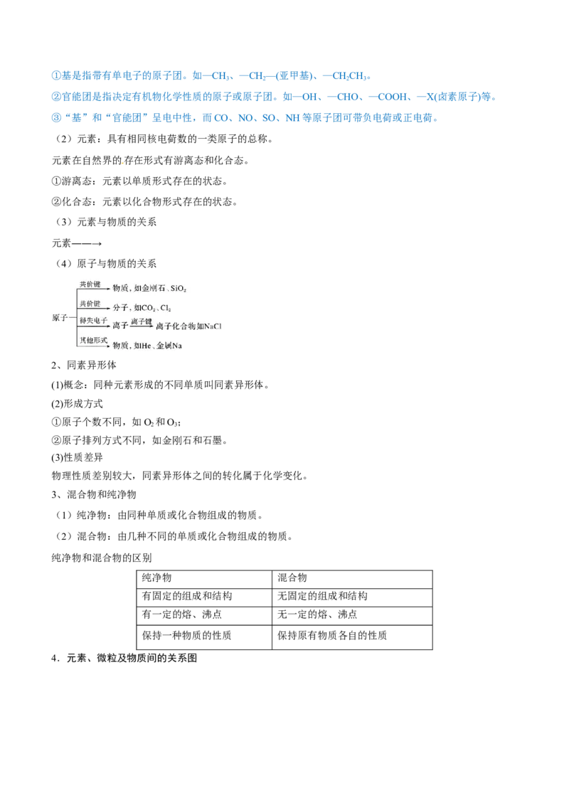 第03讲物质的组成、性质和分类（讲）-2023年高考化学一轮复习讲练测（全国通用）（解析版）_05高考化学_通用版（老高考）复习资料_2023年复习资料_一轮复习