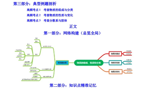 第03讲物质的组成、性质和分类（讲）-2023年高考化学一轮复习讲练测（全国通用）（解析版）_05高考化学_通用版（老高考）复习资料_2023年复习资料_一轮复习