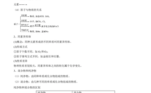 第03讲物质的组成、性质和分类（讲）-2023年高考化学一轮复习讲练测（全国通用）（解析版）_05高考化学_通用版（老高考）复习资料_2023年复习资料_一轮复习