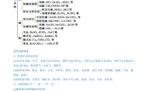 第03讲物质的组成、性质和分类（讲）-2023年高考化学一轮复习讲练测（全国通用）（解析版）_05高考化学_通用版（老高考）复习资料_2023年复习资料_一轮复习