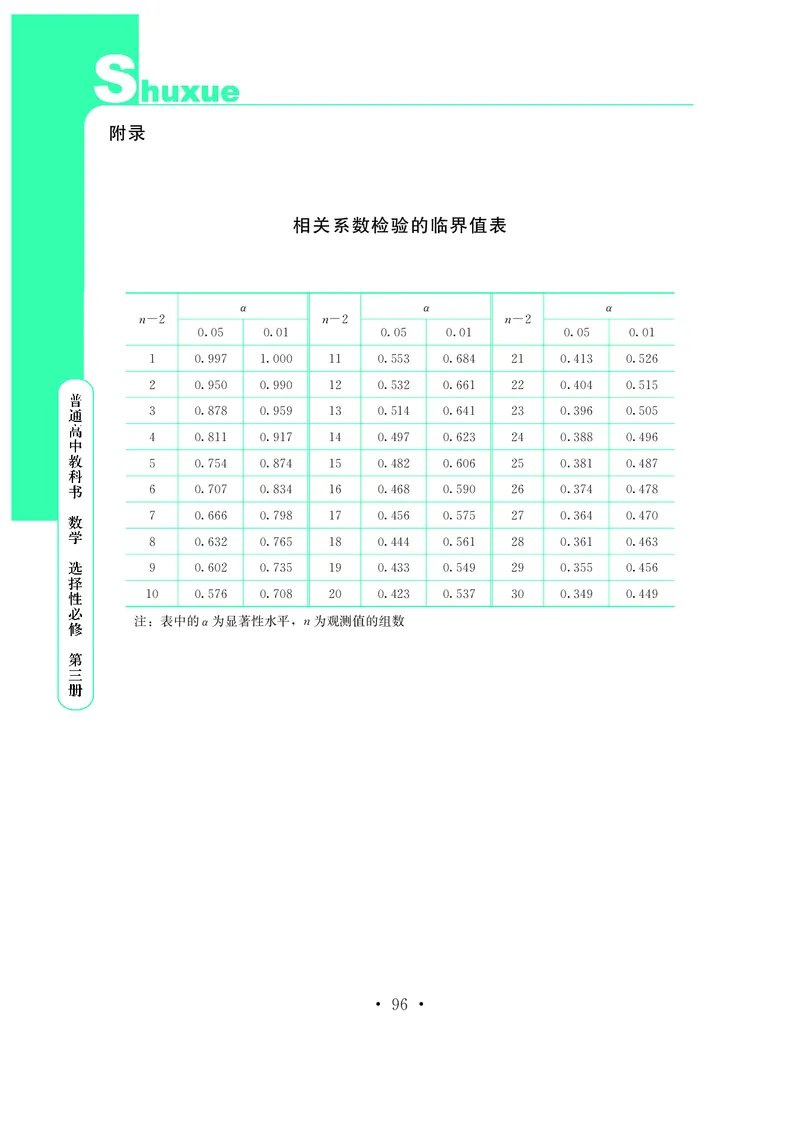 普通高中教科书&middot;数学选择性必修第三册(1)_高中全套电子教材及答案。_01高中电子教材全套_数学_鄂教版_高中年级_选择性必修第三册
