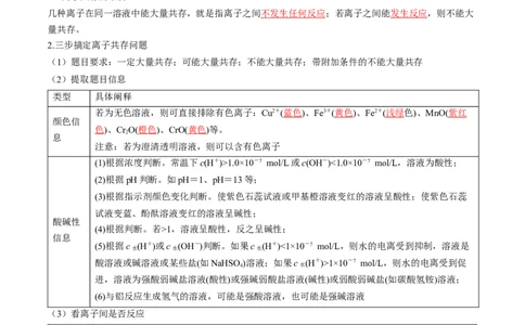 考点03离子共存离子检验与推断（核心考点精讲精练）-备战2025年高考化学一轮复习考点帮（新高考通用）（解析版）_05高考化学_新高考复习资料_2025年新高考资料