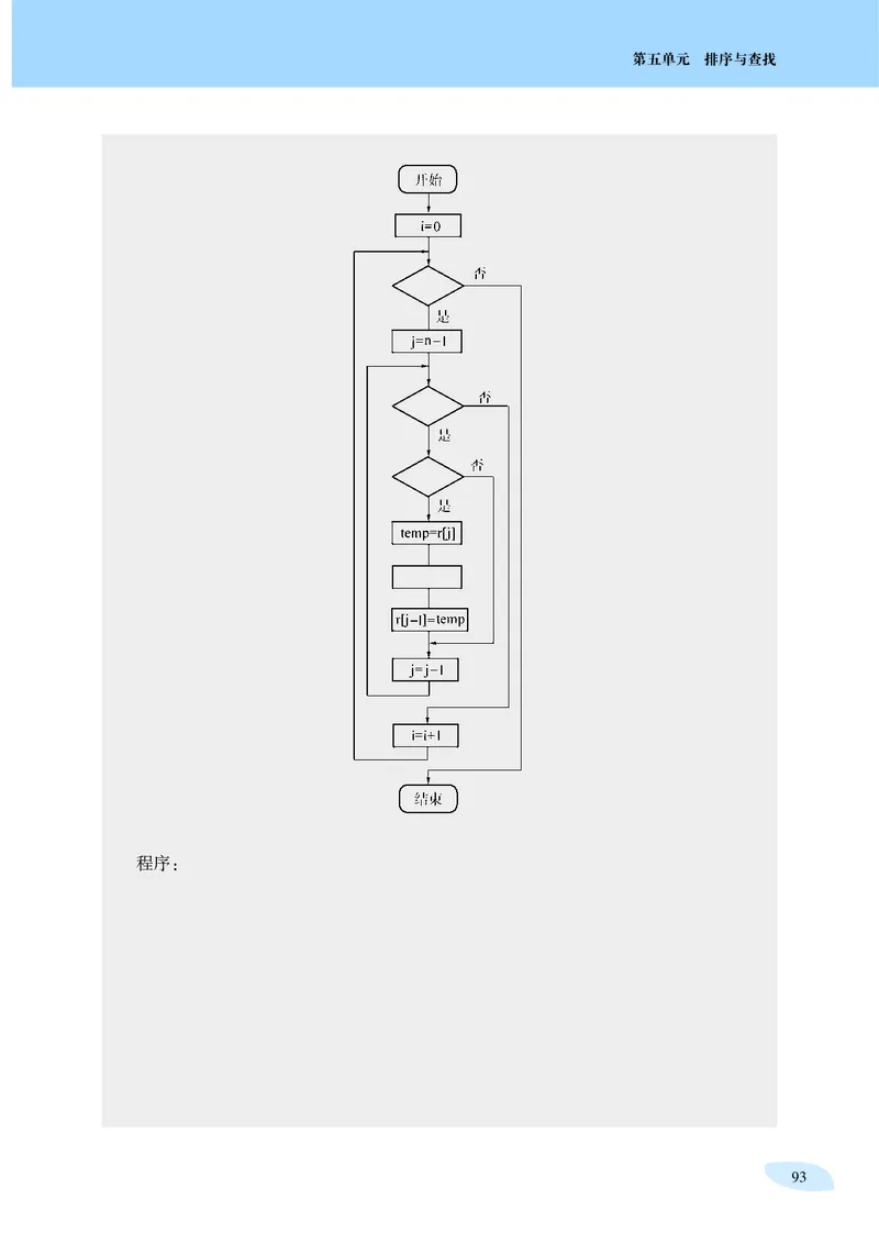 普通高中教科书&middot;信息技术选择性必修1数据与数据结构_高中全套电子教材及答案。_01高中电子教材全套_信息技术_沪科教版_高中年级_选择性必修1数据与数据结构