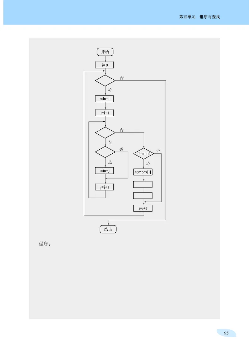 普通高中教科书&middot;信息技术选择性必修1数据与数据结构_高中全套电子教材及答案。_01高中电子教材全套_信息技术_沪科教版_高中年级_选择性必修1数据与数据结构