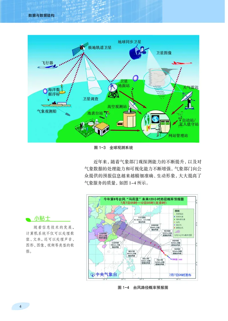 普通高中教科书&middot;信息技术选择性必修1数据与数据结构_高中全套电子教材及答案。_01高中电子教材全套_信息技术_沪科教版_高中年级_选择性必修1数据与数据结构