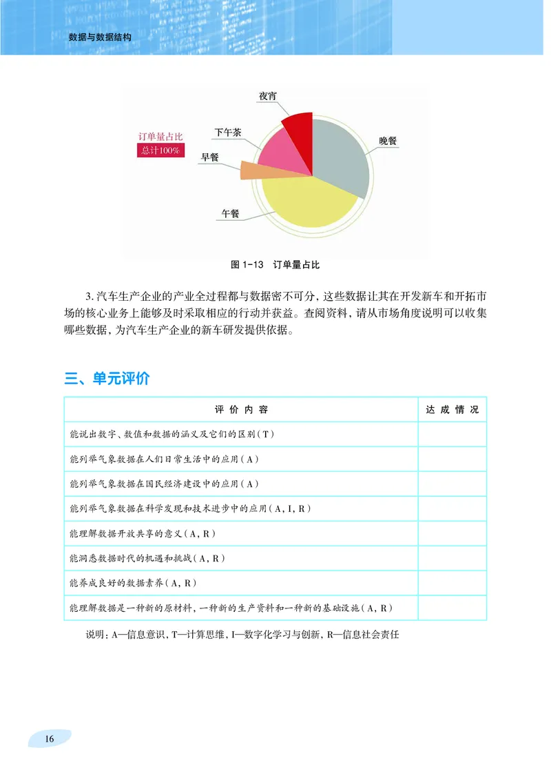 普通高中教科书&middot;信息技术选择性必修1数据与数据结构_高中全套电子教材及答案。_01高中电子教材全套_信息技术_沪科教版_高中年级_选择性必修1数据与数据结构