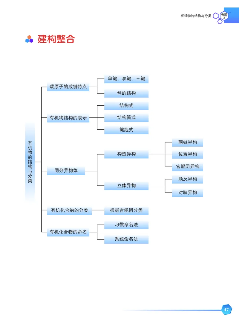 普通高中教科书&middot;化学选择性必修3有机化学基础_高中全套电子教材及答案。_01高中电子教材全套_化学_苏教版_高中年级_选择性必修3有机化学基础