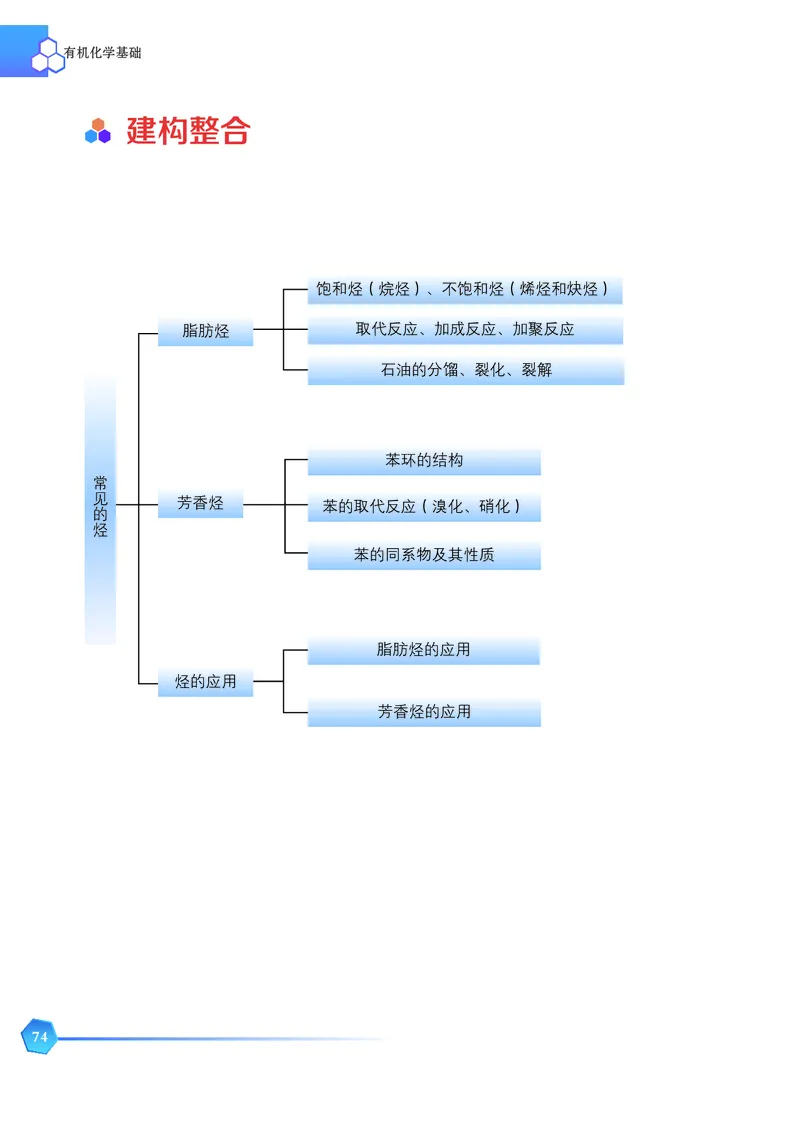 普通高中教科书&middot;化学选择性必修3有机化学基础_高中全套电子教材及答案。_01高中电子教材全套_化学_苏教版_高中年级_选择性必修3有机化学基础
