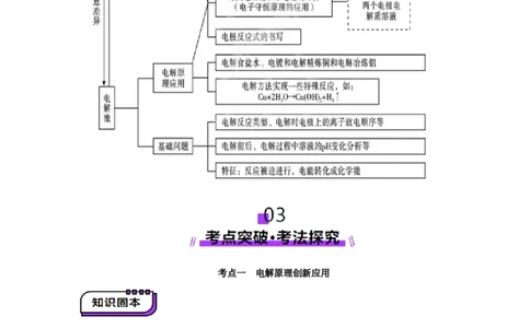 第04讲电化学原理综合应用(讲义)(原卷版)_05高考化学_2025年新高考资料_一轮复习_2025年高考化学一轮复习讲练测（新教材新高考）_第六章化学反应与能量