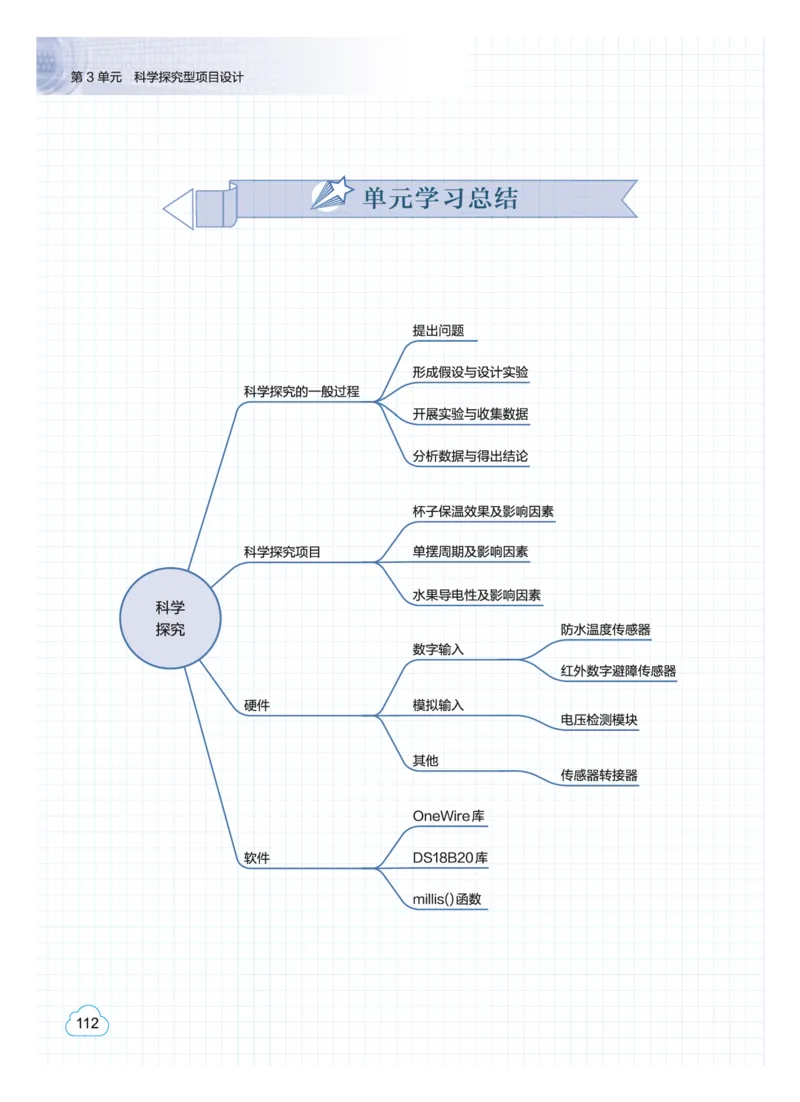 普通高中教科书&middot;信息技术选择性必修6开源硬件项目设计(1)_高中全套电子教材及答案。_01高中电子教材全套_信息技术_教科版_高中年级_选择性必修6开源硬件项目设计