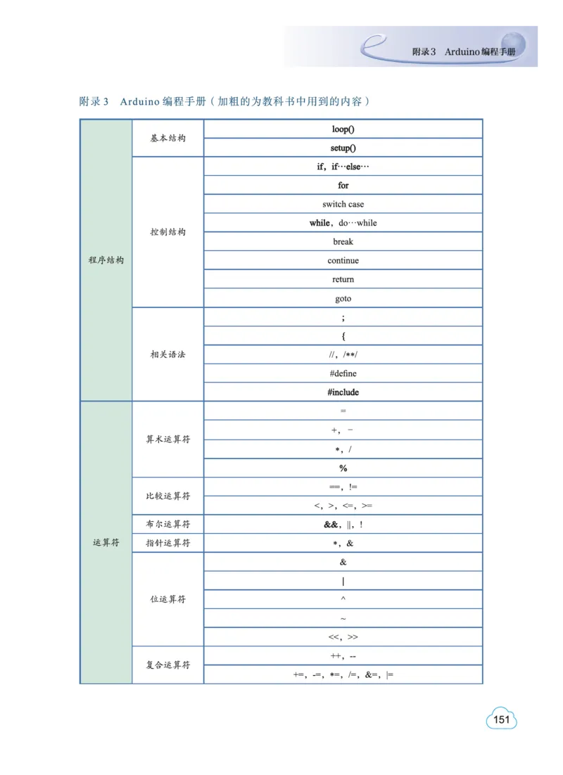 普通高中教科书&middot;信息技术选择性必修6开源硬件项目设计(1)_高中全套电子教材及答案。_01高中电子教材全套_信息技术_教科版_高中年级_选择性必修6开源硬件项目设计