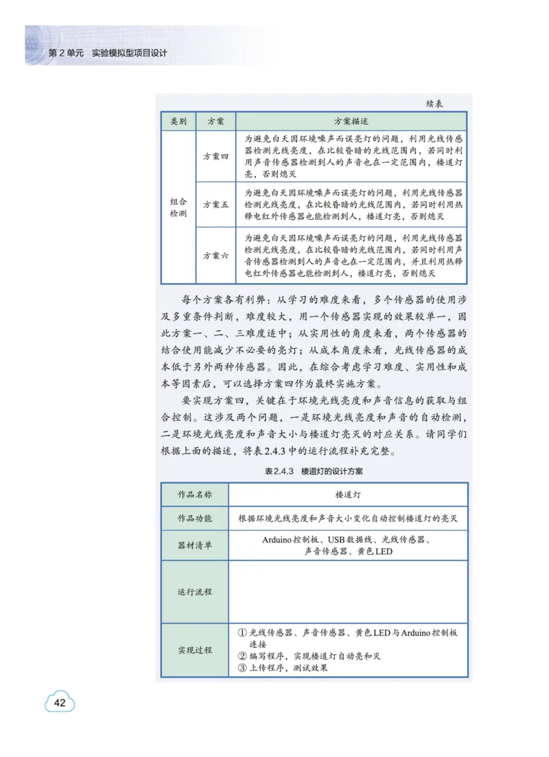 普通高中教科书&middot;信息技术选择性必修6开源硬件项目设计(1)_高中全套电子教材及答案。_01高中电子教材全套_信息技术_教科版_高中年级_选择性必修6开源硬件项目设计