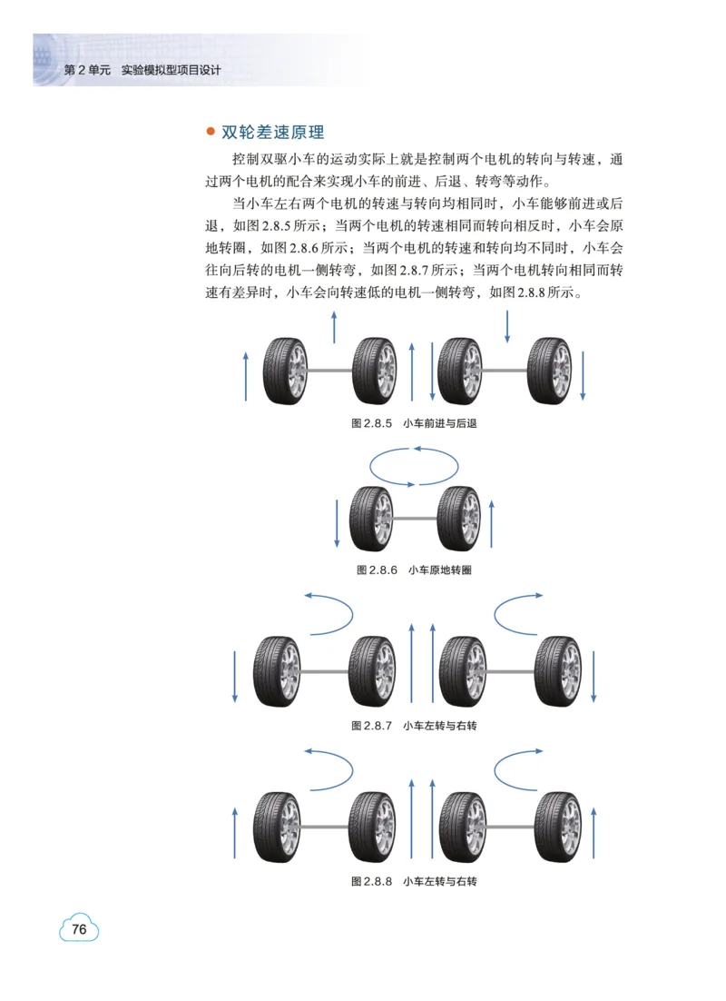 普通高中教科书&middot;信息技术选择性必修6开源硬件项目设计(1)_高中全套电子教材及答案。_01高中电子教材全套_信息技术_教科版_高中年级_选择性必修6开源硬件项目设计