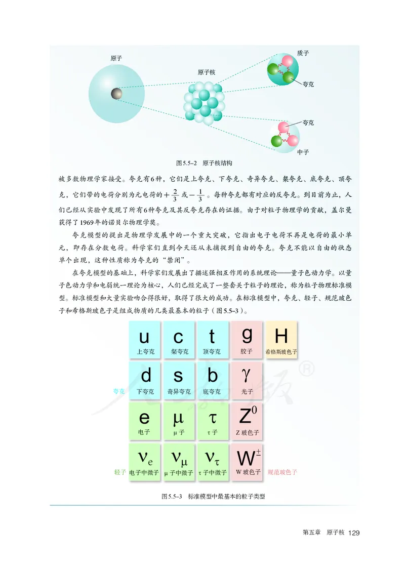 普通高中教科书&middot;物理选择性必修第三册(1)_高中全套电子教材及答案。_01高中电子教材全套_物理_人教版_高中年级_选择性必修第三册