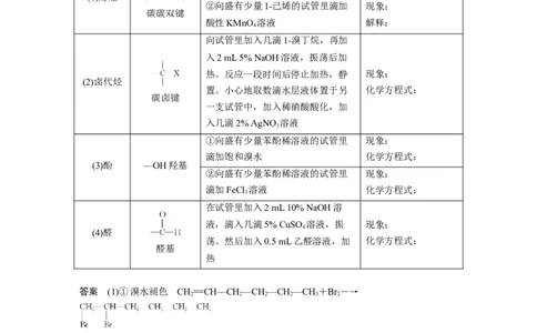第9章必做实验提升(七)　有机化合物中常见官能团的检验---2023年高考化学一轮复习（新高考）_05高考化学_新高考复习资料_2023年新高考资料_一轮复习_2023年新高考大一轮复习讲义