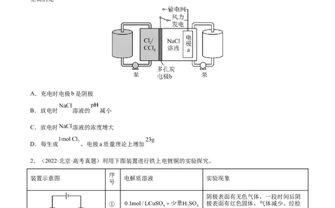 第19讲电解池金属的电化学腐蚀与防护（练）-2023年高考化学一轮复习讲练测（全国通用）（原卷版）_05高考化学_通用版（老高考）复习资料_2023年复习资料_一轮复习
