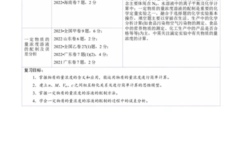 第02讲物质的量浓度(讲义)(原卷版)_05高考化学_新高考复习资料_2025年新高考资料_上好课2025年高考化学一轮复习讲练测（新教材新高考）_第二章化学计量及其应用