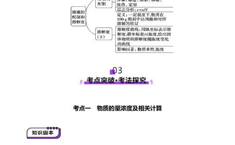 第02讲物质的量浓度(讲义)(原卷版)_05高考化学_新高考复习资料_2025年新高考资料_上好课2025年高考化学一轮复习讲练测（新教材新高考）_第二章化学计量及其应用