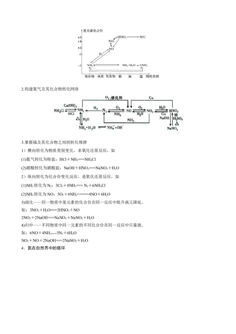 第14讲氮及其化合物（讲）-2023年高考化学一轮复习讲练测（全国通用）（解析版）_05高考化学_通用版（老高考）复习资料_2023年复习资料_一轮复习