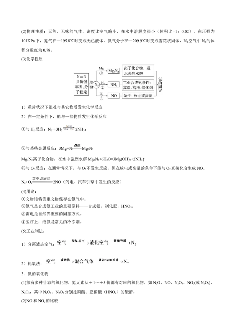 第14讲氮及其化合物（讲）-2023年高考化学一轮复习讲练测（全国通用）（解析版）_05高考化学_通用版（老高考）复习资料_2023年复习资料_一轮复习
