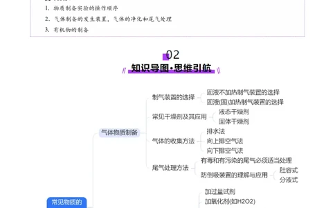 第03讲常见物质的制备(讲义)(解析版)_05高考化学_2025年新高考资料_一轮复习_2025年高考化学一轮复习讲练测（新教材新高考）_第十章化学实验基础与探究