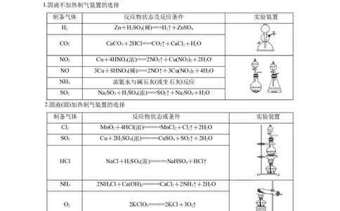 第03讲常见物质的制备(讲义)(解析版)_05高考化学_2025年新高考资料_一轮复习_2025年高考化学一轮复习讲练测（新教材新高考）_第十章化学实验基础与探究