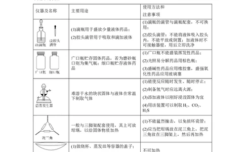第25讲常见仪器使用和实验基本操作（讲）-2024年高考化学大一轮复习精讲精练+专题讲座（解析版）_05高考化学_2024年新高考资料_1.2024一轮复习