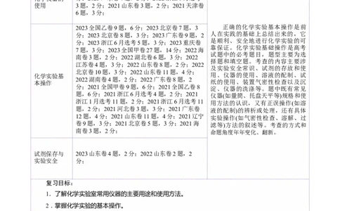 第01讲化学实验的常用仪器和基本操作(讲义)(解析版)_05高考化学_2025年新高考资料_一轮复习_2025年高考化学一轮复习讲练测（新教材新高考）_第十章化学实验基础与探究