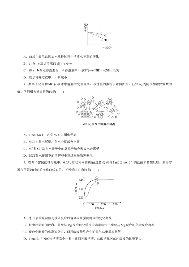 第21讲电离平衡（练）-2023年高考化学一轮复习讲练测（新教材新高考）（原卷版）_05高考化学_新高考复习资料_2023年新高考资料_一轮复习