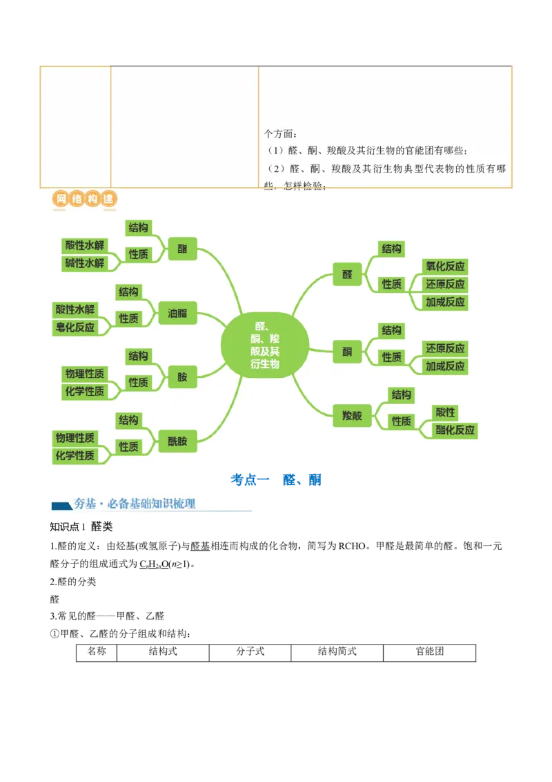 第39讲醛、酮、羧酸及其衍生物（讲义）（原卷版）_05高考化学_2024年新高考资料_1.2024一轮复习_2024年高考化学一轮复习讲练测（新教材新高考）