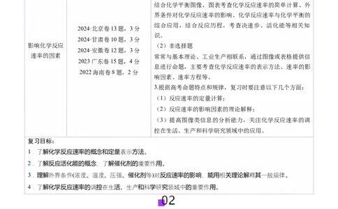第01讲化学反应速率及其影响因素（讲义）（解析版）_05高考化学_2025年新高考资料_一轮复习_2025年高考化学一轮复习讲练测（新教材新高考）_第七章化学反应速率与化学平衡